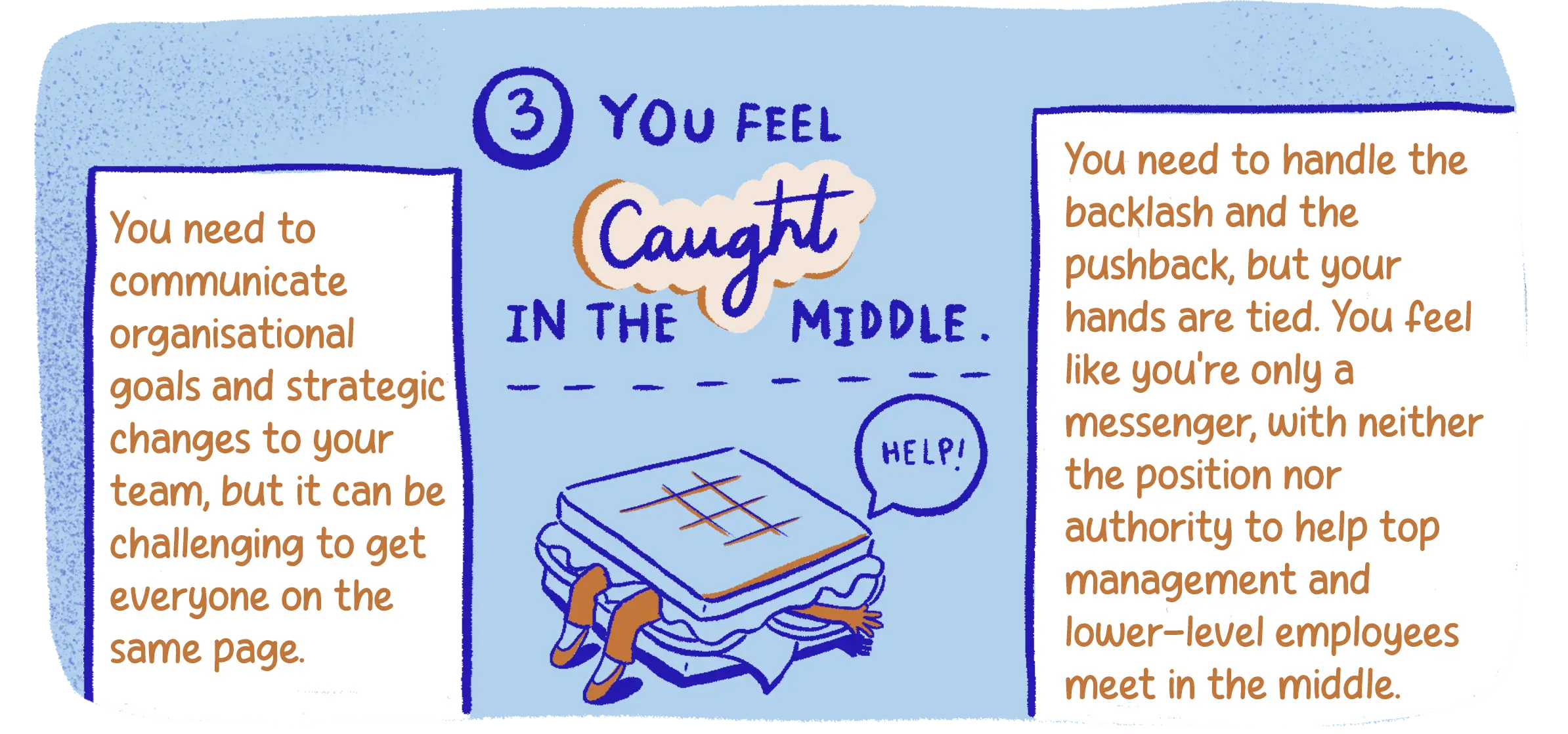 3. You feel caught in the middle. You need to communicate organisation goals and strategic changes to your team, but it can be challenging to get everyone on the same page. You need to handle the backlash and the pushback, but your hands are tied. You feel like you’re only a messenger, with neither the position nor authority to help top management and lower-level employees meet in the middle.