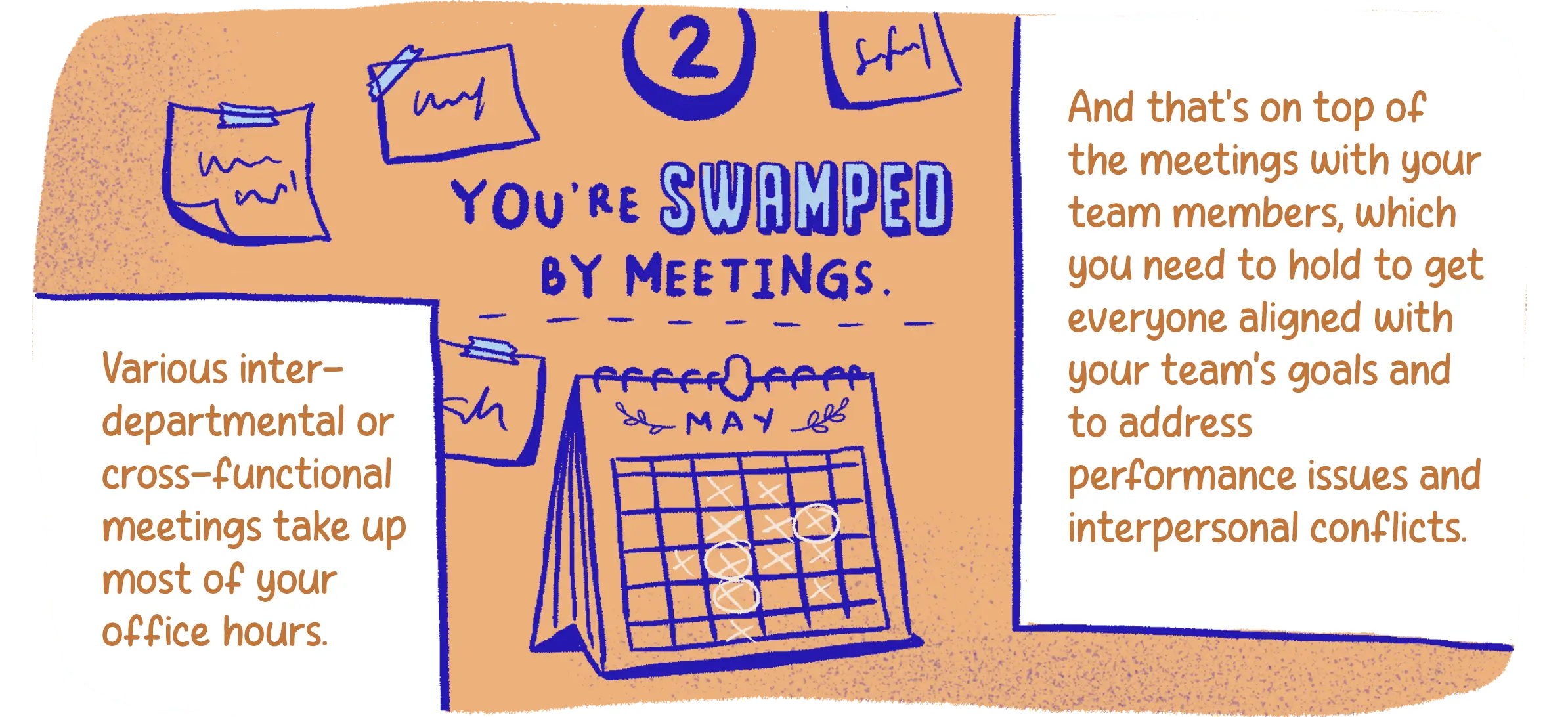 2. You’re swamped by meetings. Various inter-departmental or cross-functional meetings take up most of your office hours. And that’s on top of the meetings with your team members, which you need to hold to get everyone aligned with your team’s goals and to address performance issues and interpersonal conflicts.